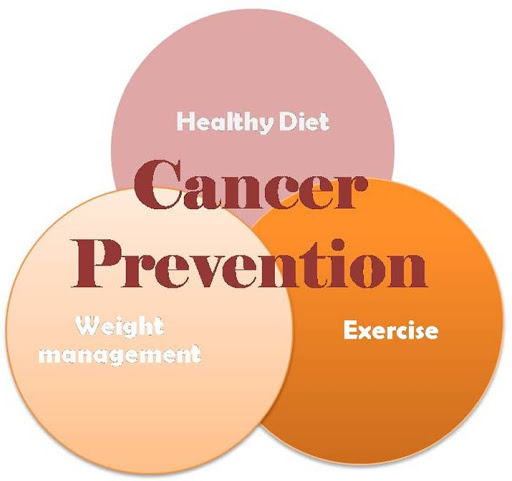 Cancer prevention 