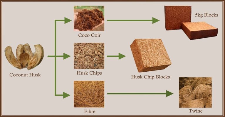 coco husk chip