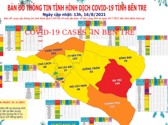COVID-19 cases in Ben Tre