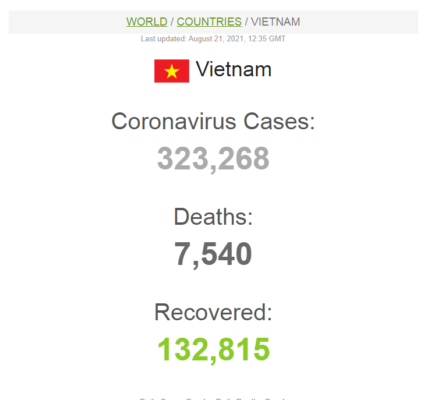 COVID-19 cases in Vietnam