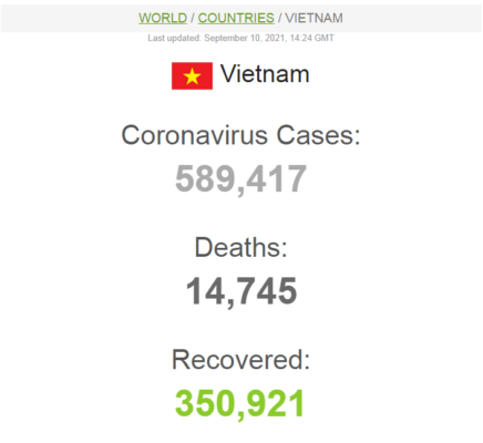 COVID-19CASES IN VIETNAM