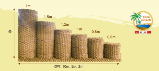 COIR MAT SIZE