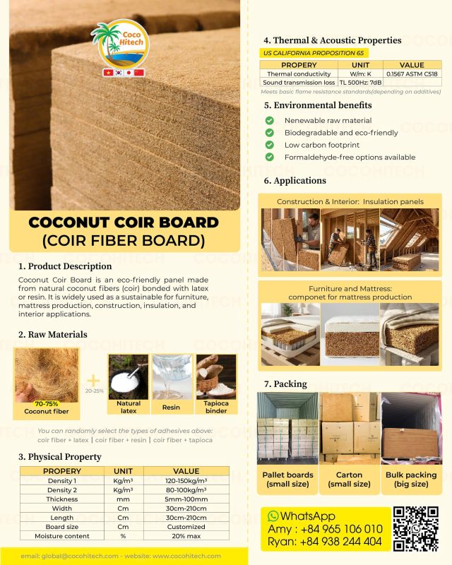 COIR BOARD DATASHEET