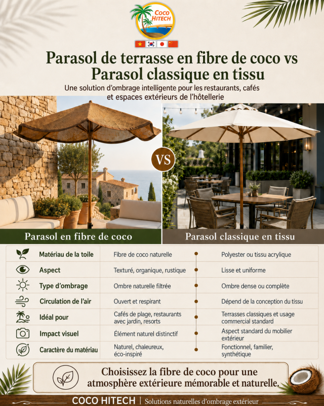 COIR PARASOL